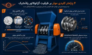 تثبیت ظرفیت آسیاب پلاستیک